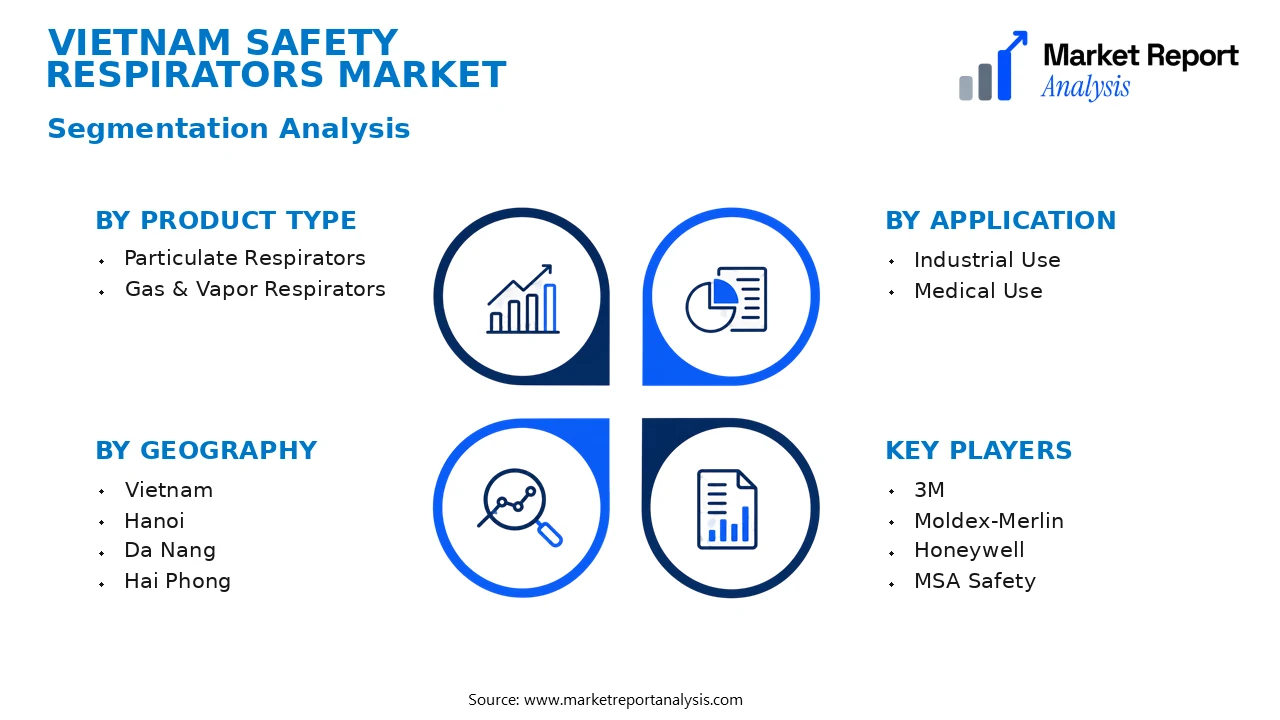 Vietnam Safety Respirators Market Segments and Segmentation Analysis Vietnam Safety Respirators Market Segments and Segmentation Analysis