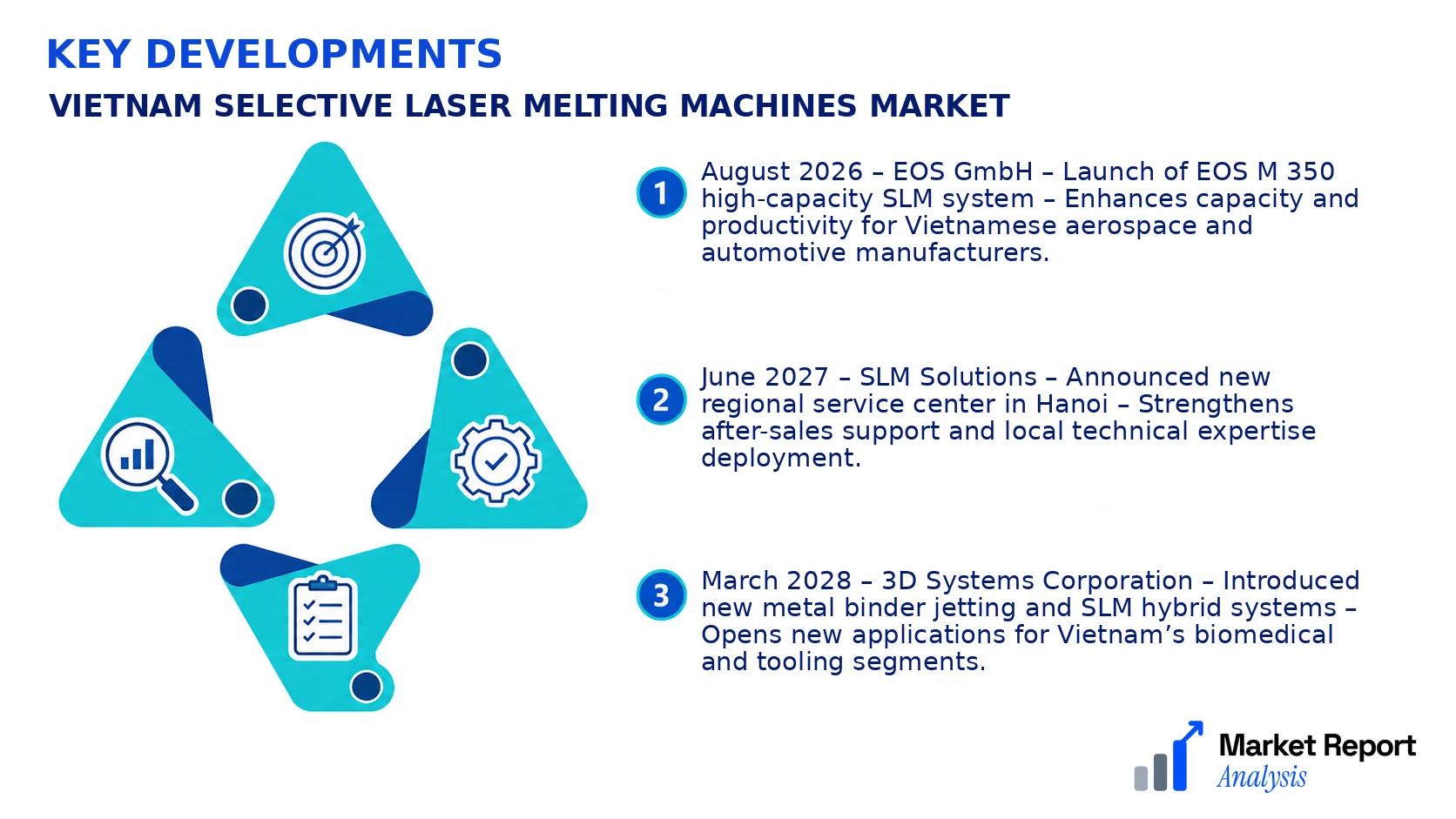 Vietnam Selective Laser Melting Machines Market Key Developments and Strategic Business Developments