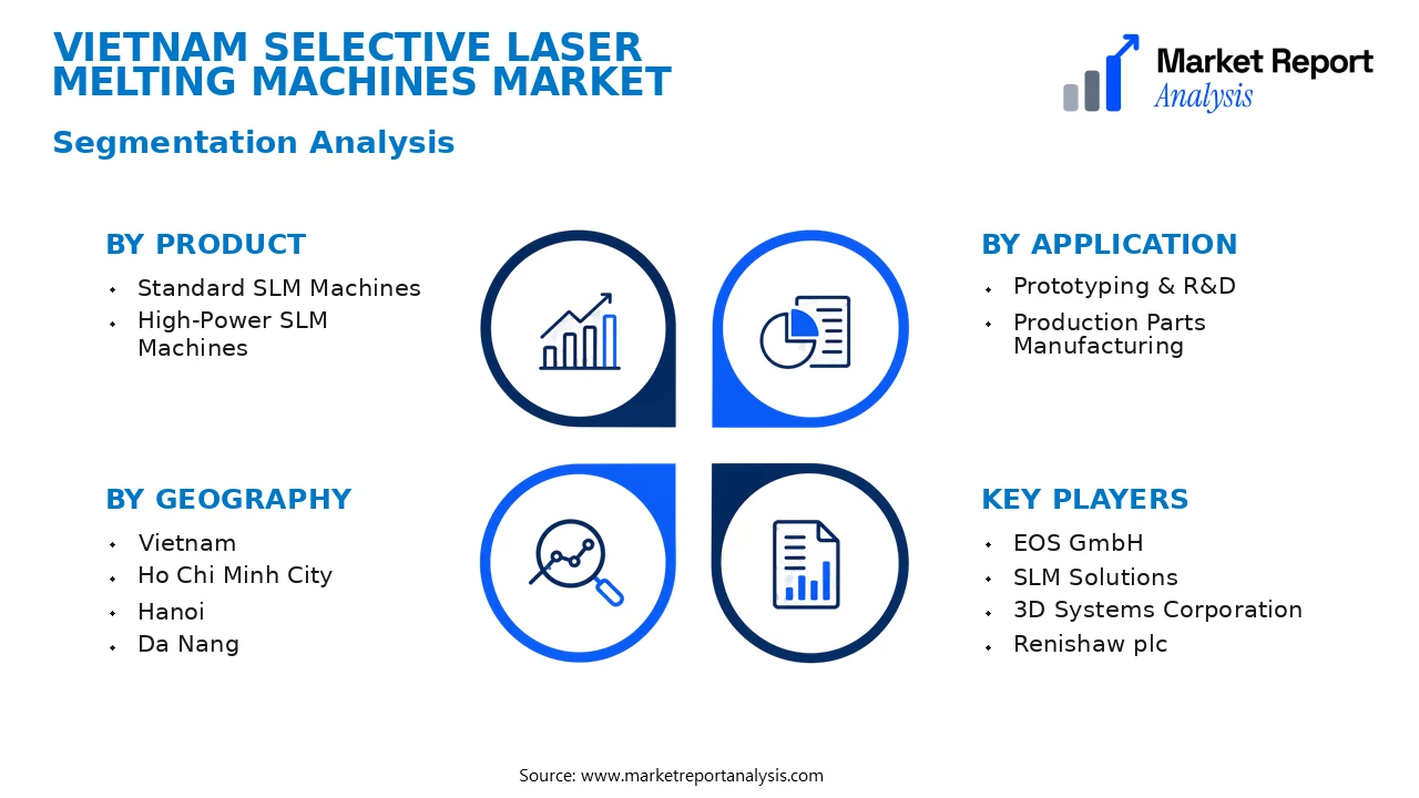 Vietnam Selective Laser Melting Machines Market Segments and Segmentation Analysis