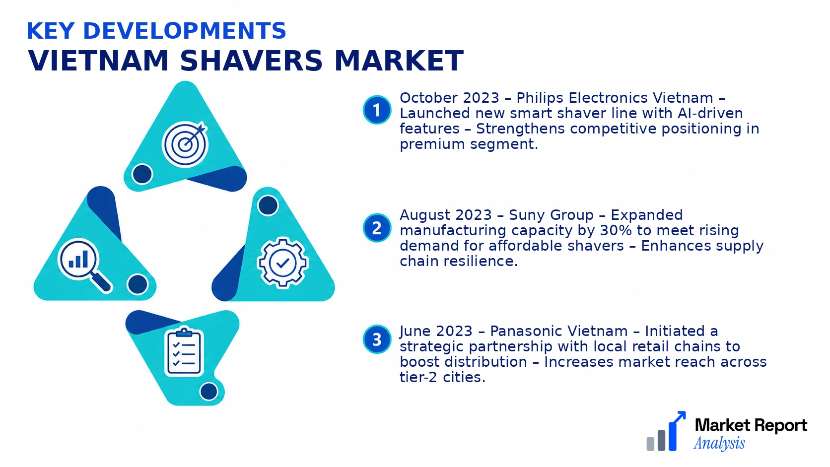 Vietnam Shavers Market Key Developments and Strategic Business Developments