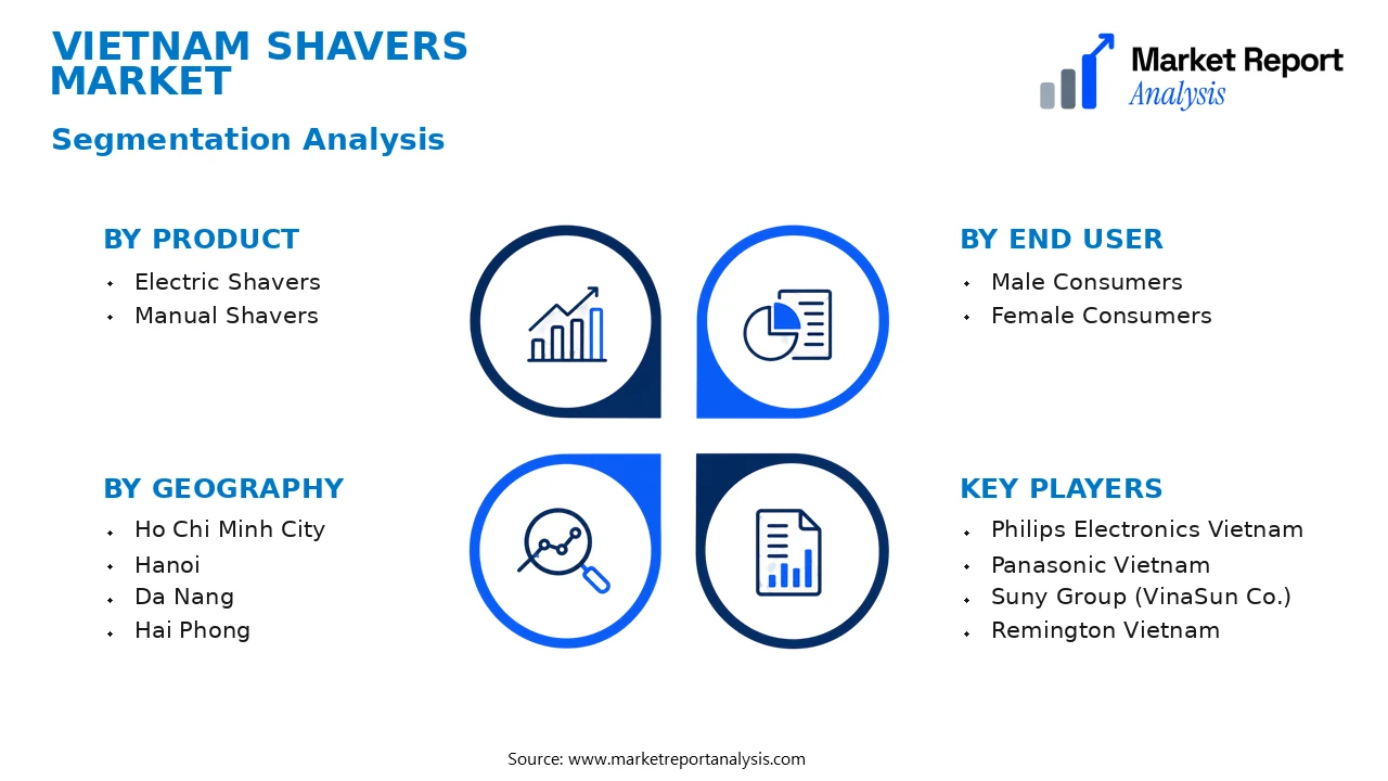 Vietnam Shavers Market Segments and Segmentation Analysis