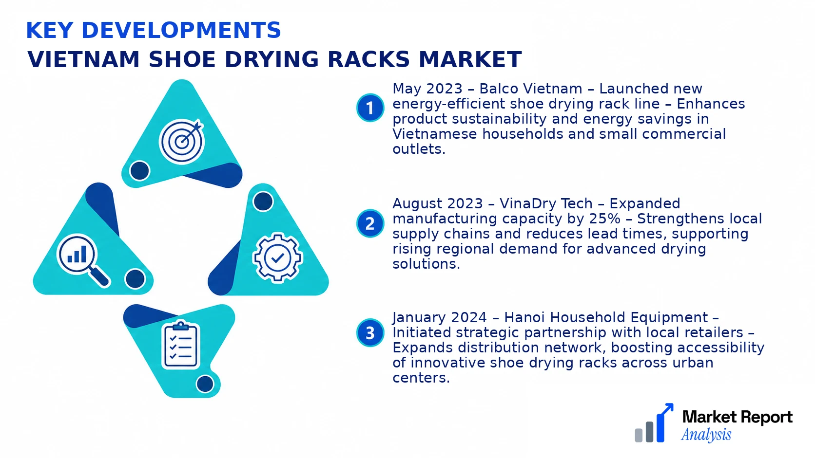 Vietnam Shoe Drying Racks Market Key Developments and Strategic Business Developments Vietnam Shoe Drying Racks Market Key Developments and Strategic Business Developments