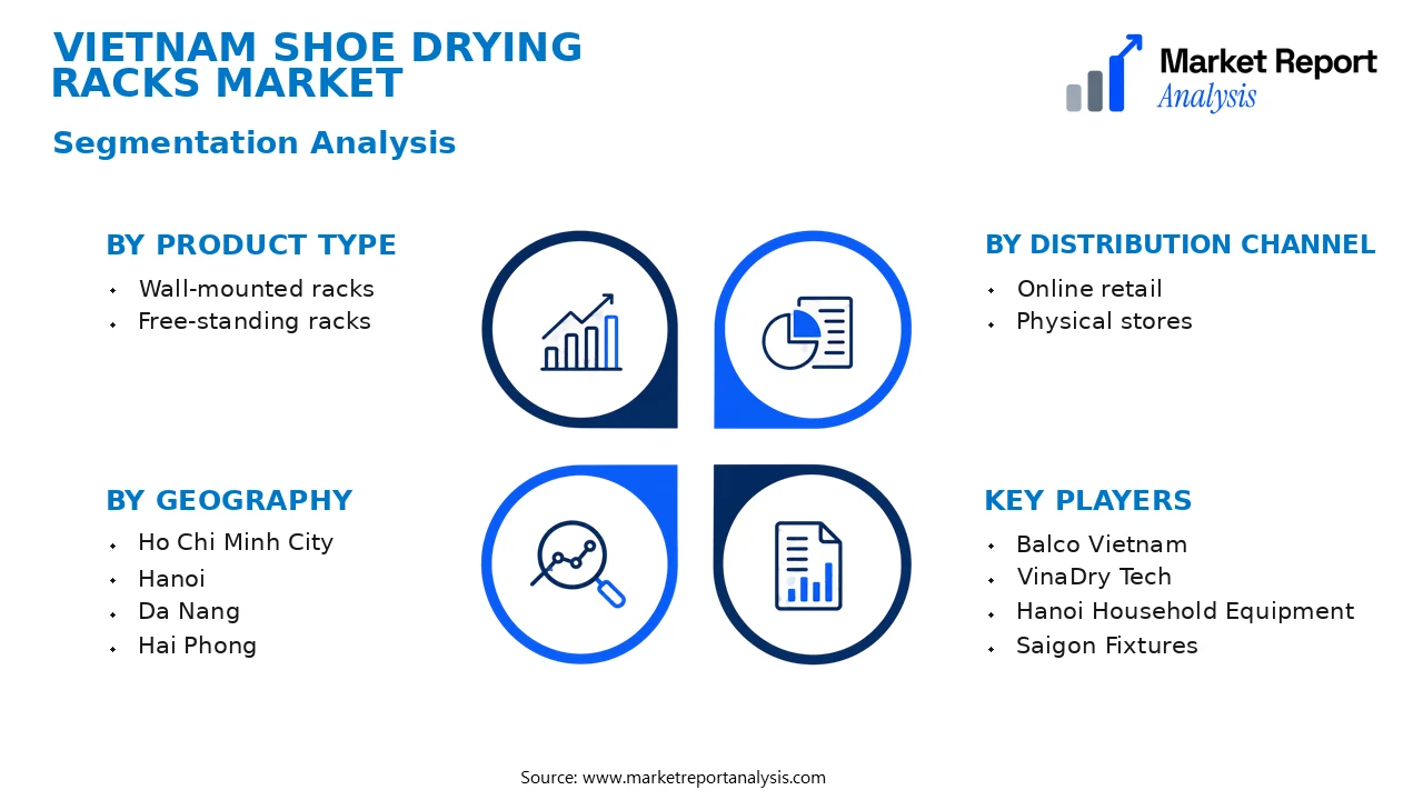 Vietnam Shoe Drying Racks Market Segments and Segmentation Analysis