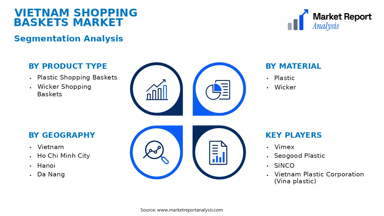 Vietnam Shopping Baskets Market Segments and Segmentation Analysis