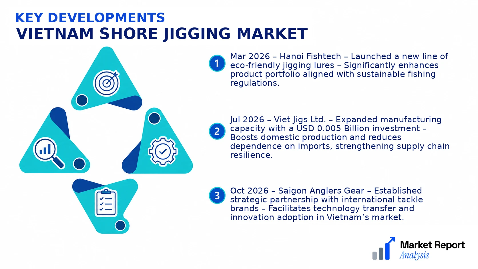 Vietnam Shore Jigging Market Key Developments and Strategic Business Developments