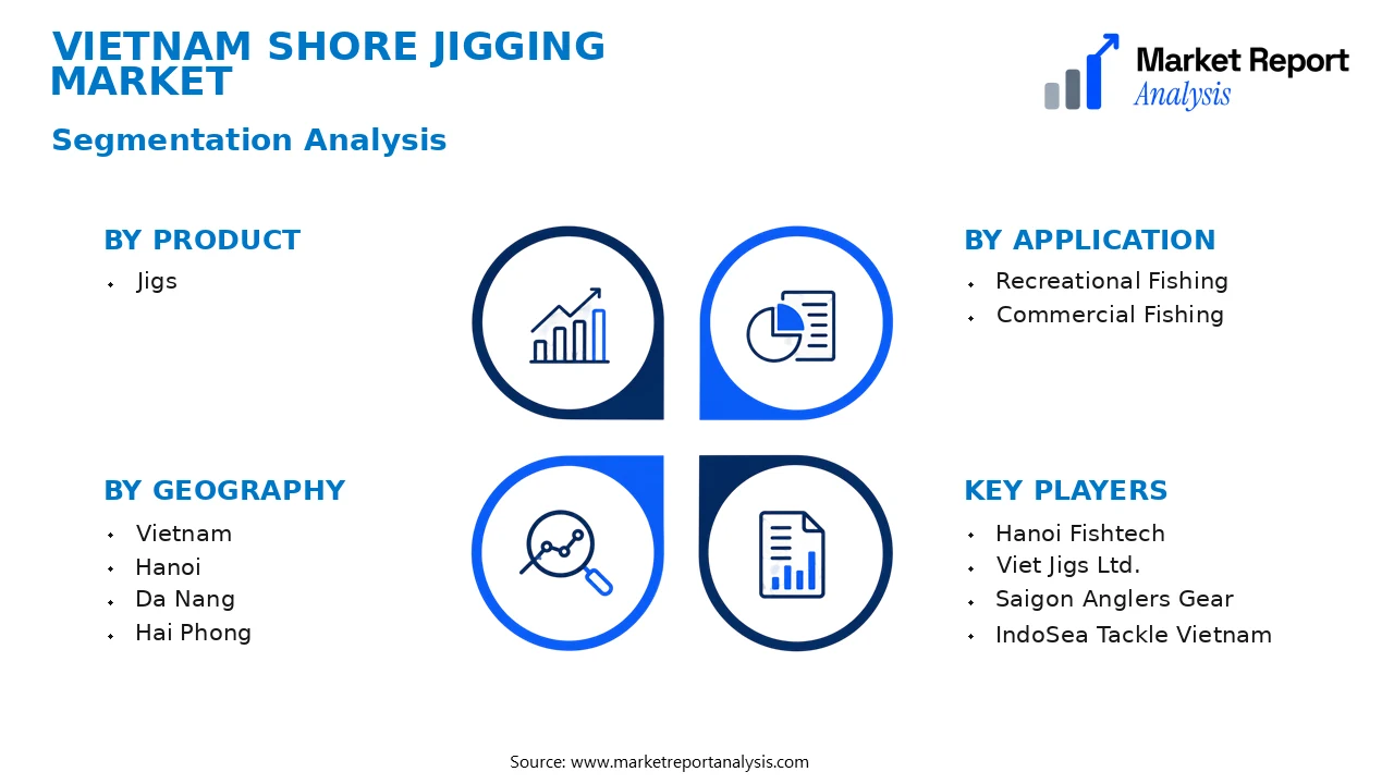Vietnam Shore Jigging Market Segments and Segmentation Analysis Vietnam Shore Jigging Market Segments and Segmentation Analysis