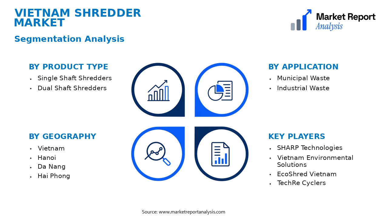 Vietnam Shredder Market Segments and Segmentation Analysis Vietnam Shredder Market Segments and Segmentation Analysis