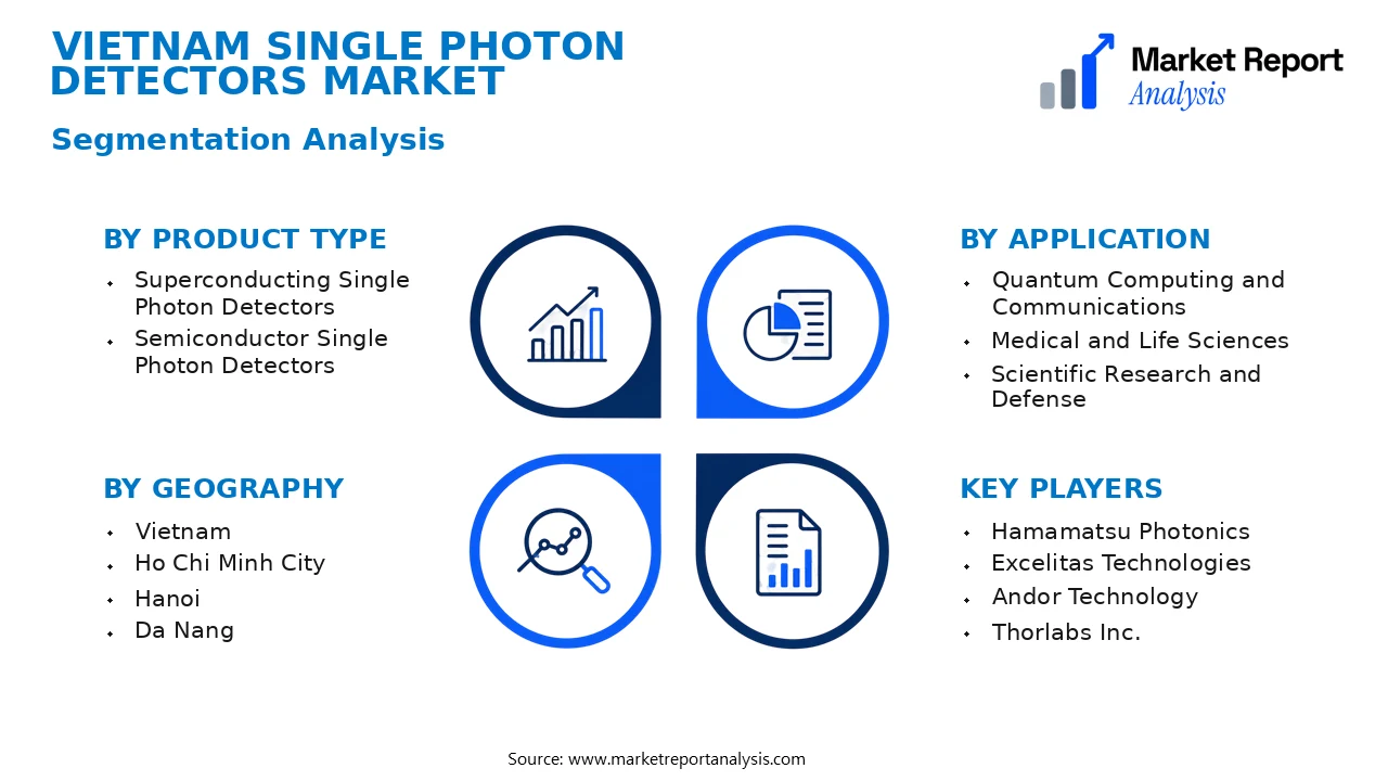 Vietnam Single Photon Detectors Market Segments and Segmentation Analysis Vietnam Single Photon Detectors Market Segments and Segmentation Analysis