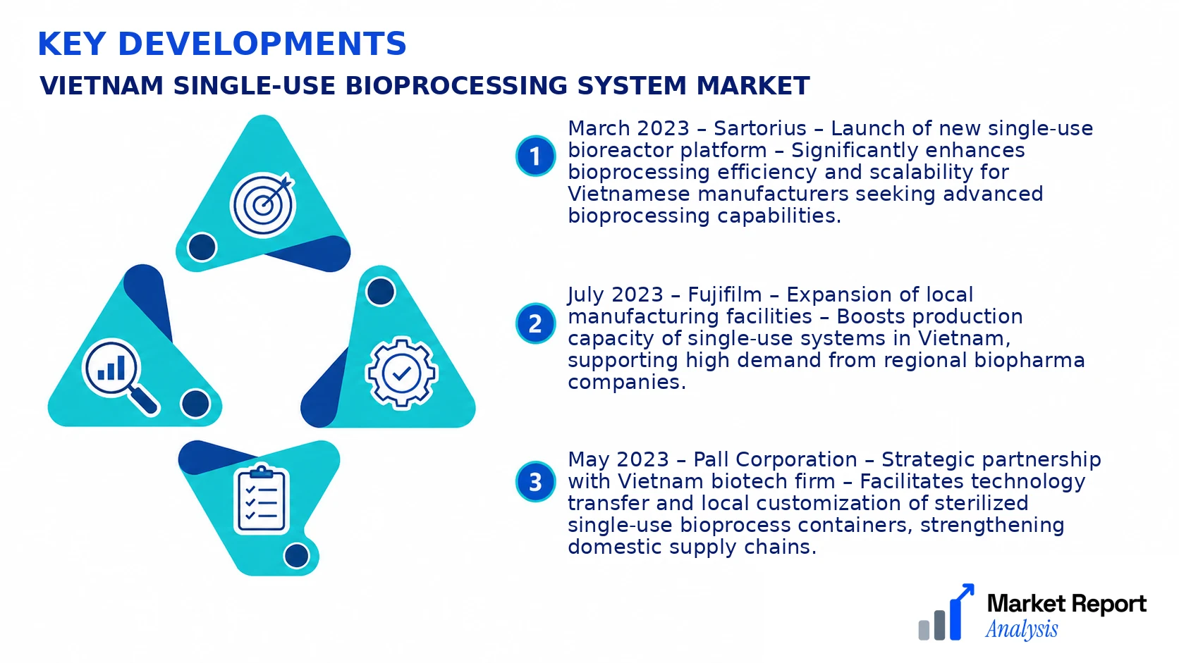 Vietnam Single-Use Bioprocessing System Market Key Developments and Strategic Business Developments
