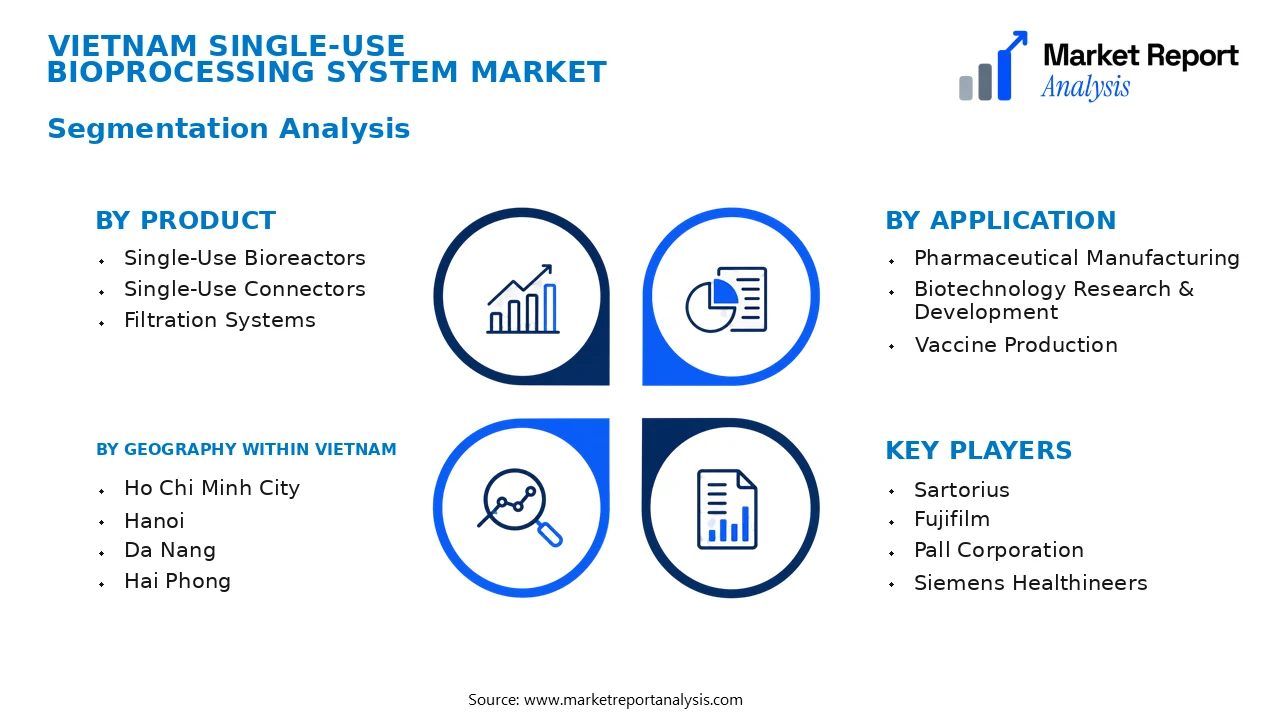 Vietnam Single-Use Bioprocessing System Market Segments and Segmentation Analysis Vietnam Single-Use Bioprocessing System Market Segments and Segmentation Analysis