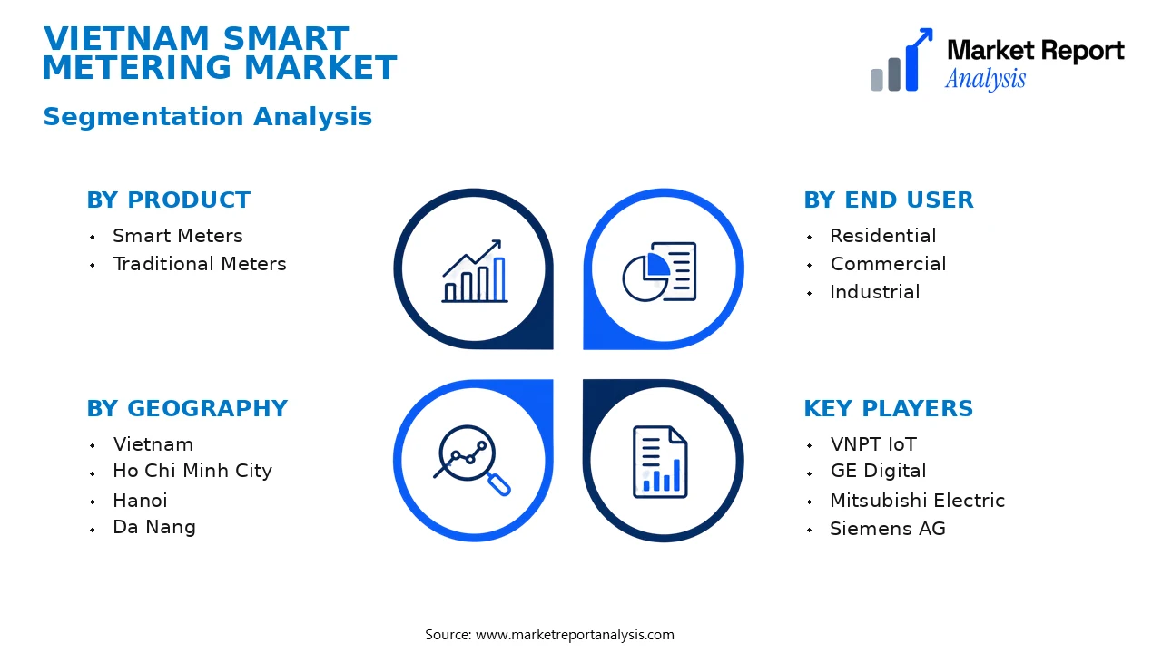 Vietnam Smart Metering Market Segments and Segmentation Analysis Vietnam Smart Metering Market Segments and Segmentation Analysis