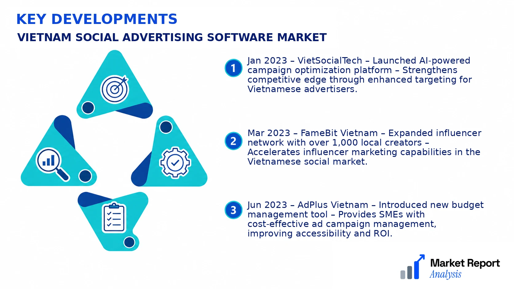 Vietnam Social Advertising Software Market Key Developments and Strategic Business Developments