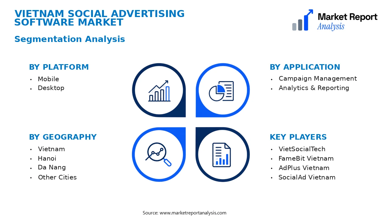 Vietnam Social Advertising Software Market Segments and Segmentation Analysis