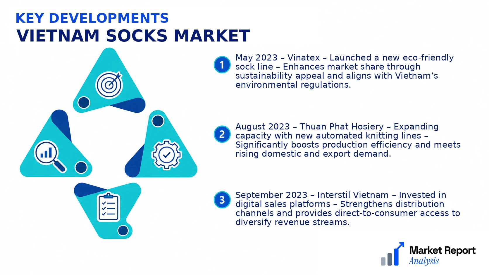 Vietnam Socks Market Key Developments and Strategic Business Developments