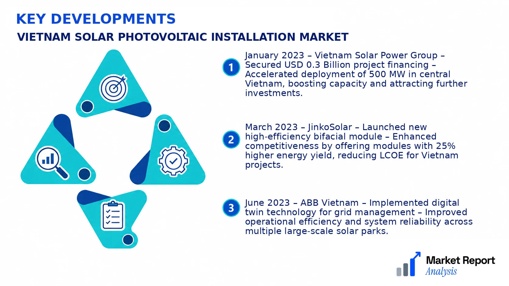 Vietnam Solar Photovoltaic Installation Market Key Developments and Strategic Business Developments Vietnam Solar Photovoltaic Installation Market Key Developments and Strategic Business Developments