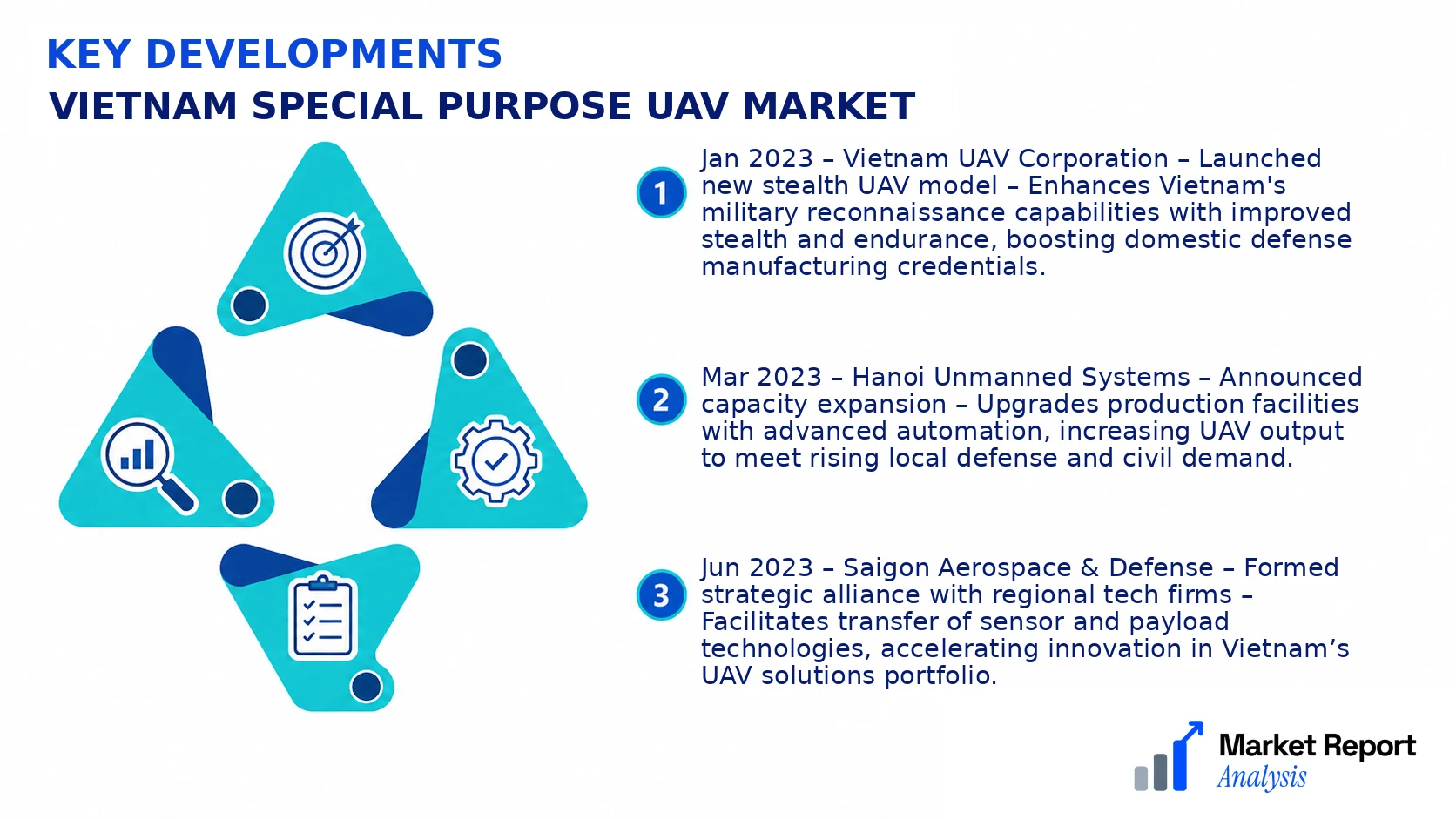 Vietnam Special Purpose Uav Market Key Developments and Strategic Business Developments