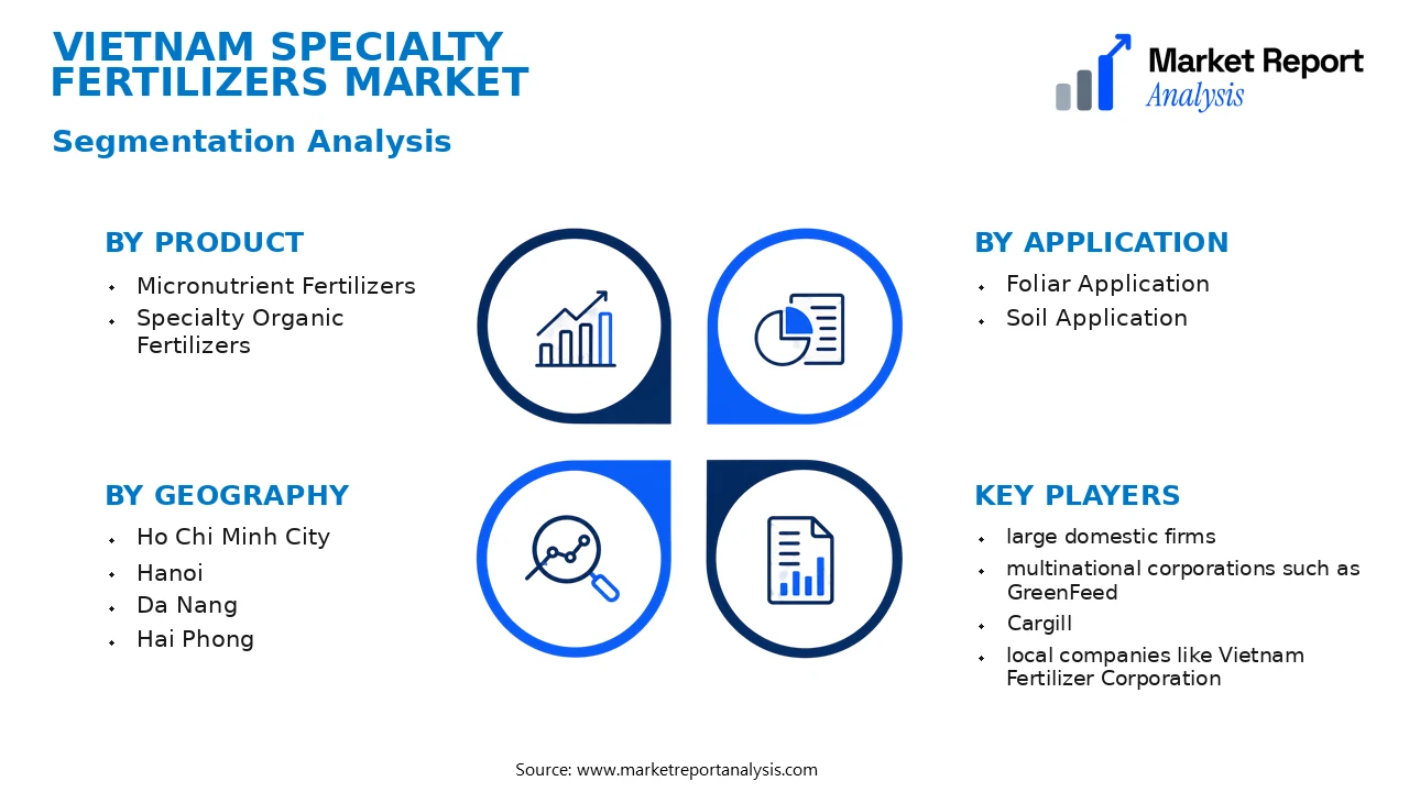 Vietnam Specialty Fertilizers Market Segments and Segmentation Analysis Vietnam Specialty Fertilizers Market Segments and Segmentation Analysis