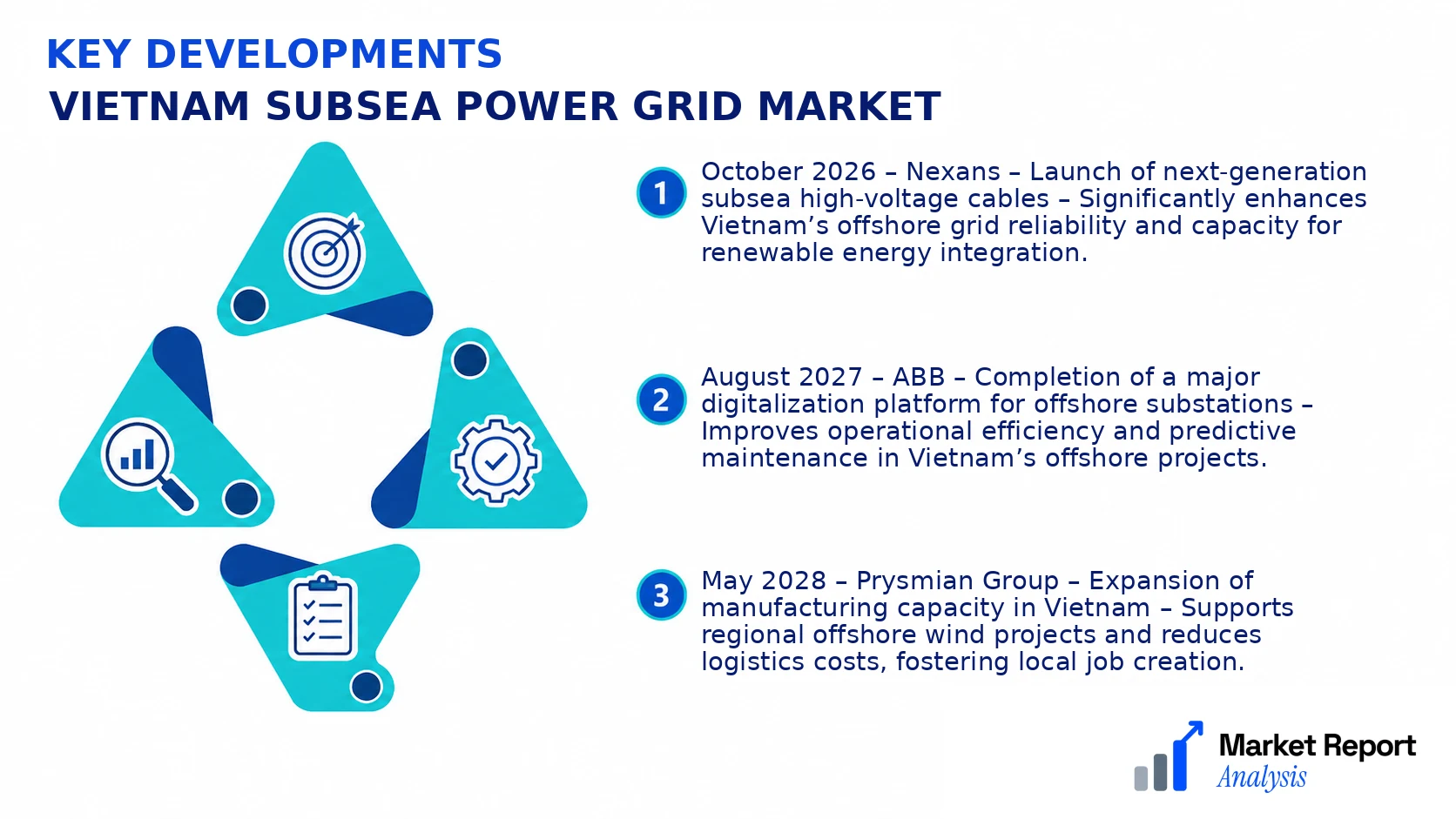 Vietnam Subsea Power Grid Market Key Developments and Strategic Business Developments Vietnam Subsea Power Grid Market Key Developments and Strategic Business Developments
