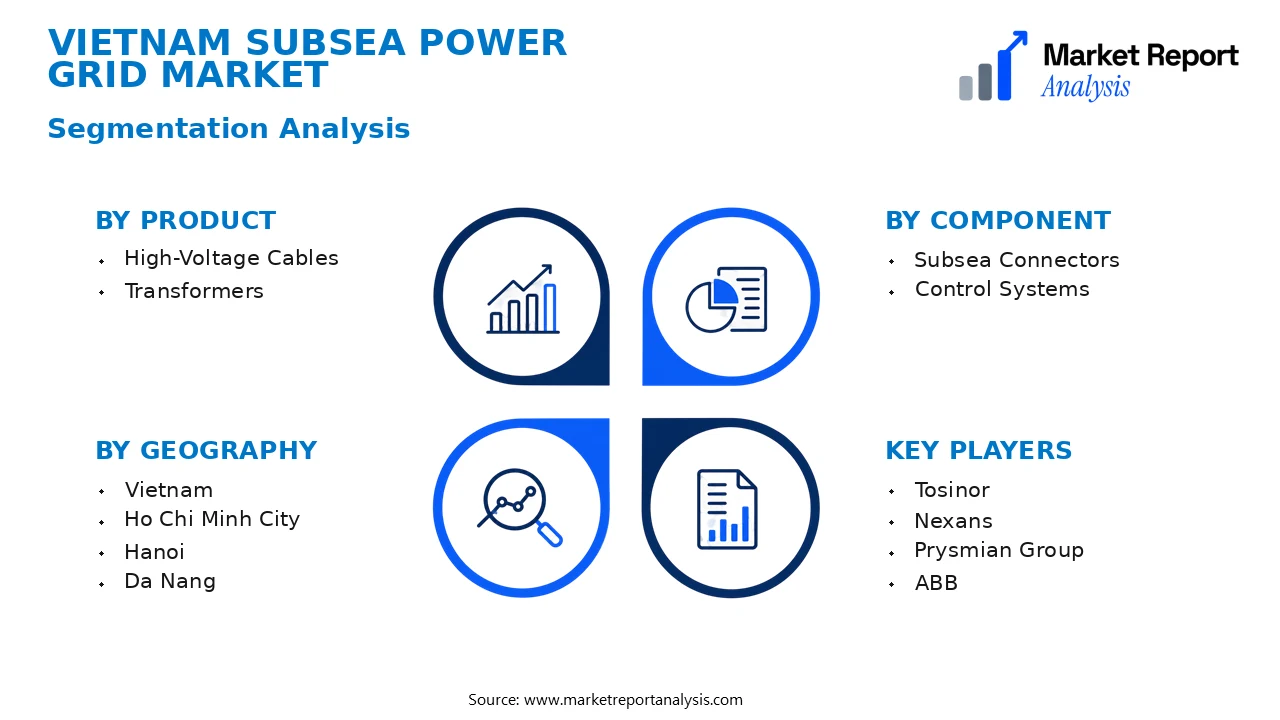 Vietnam Subsea Power Grid Market Segments and Segmentation Analysis