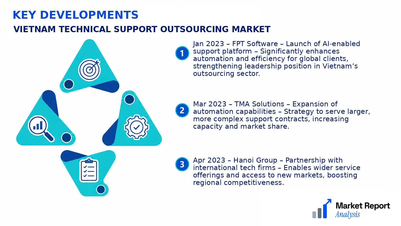 Vietnam Technical Support Outsourcing Market Key Developments and Strategic Business Developments