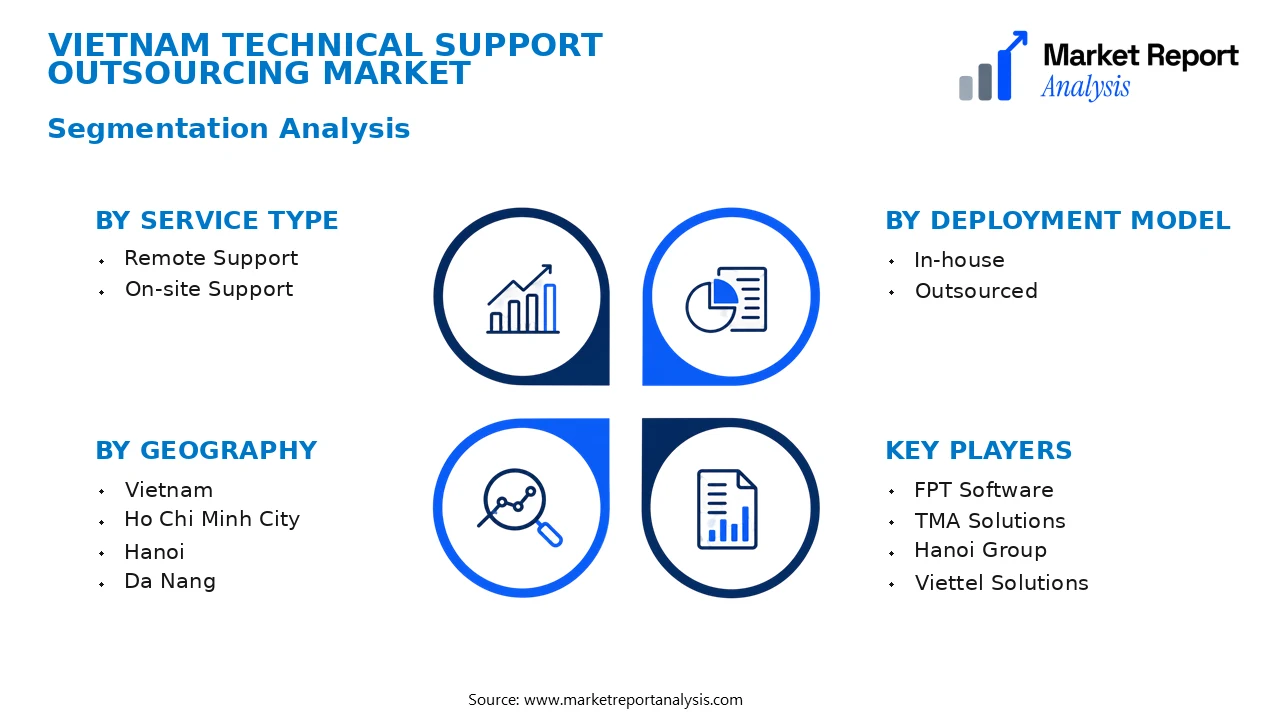Vietnam Technical Support Outsourcing Market Segments and Segmentation Analysis