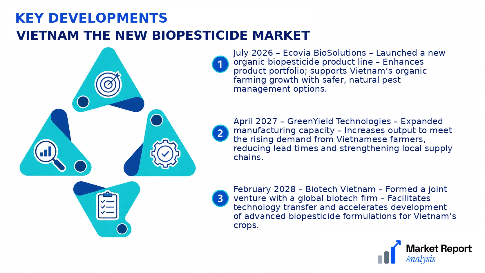 Vietnam The New Biopesticide Market Key Developments and Strategic Business Developments Vietnam The New Biopesticide Market Key Developments and Strategic Business Developments