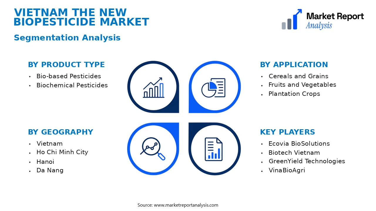 Vietnam The New Biopesticide Market Segments and Segmentation Analysis Vietnam The New Biopesticide Market Segments and Segmentation Analysis