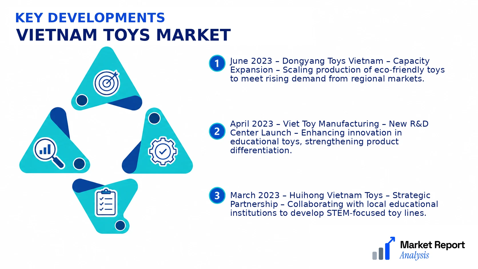 Vietnam Toys Market Key Developments and Strategic Business Developments