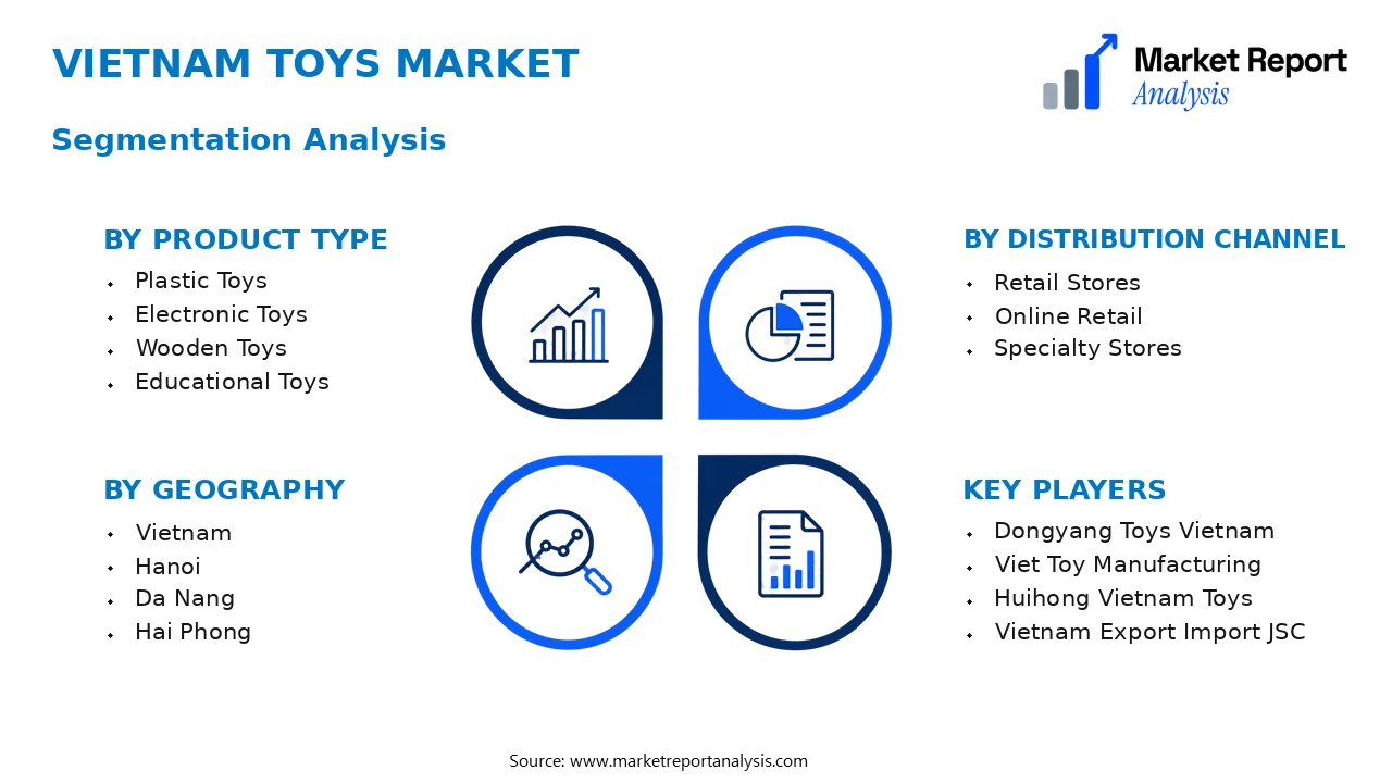 Vietnam Toys Market Segments and Segmentation Analysis