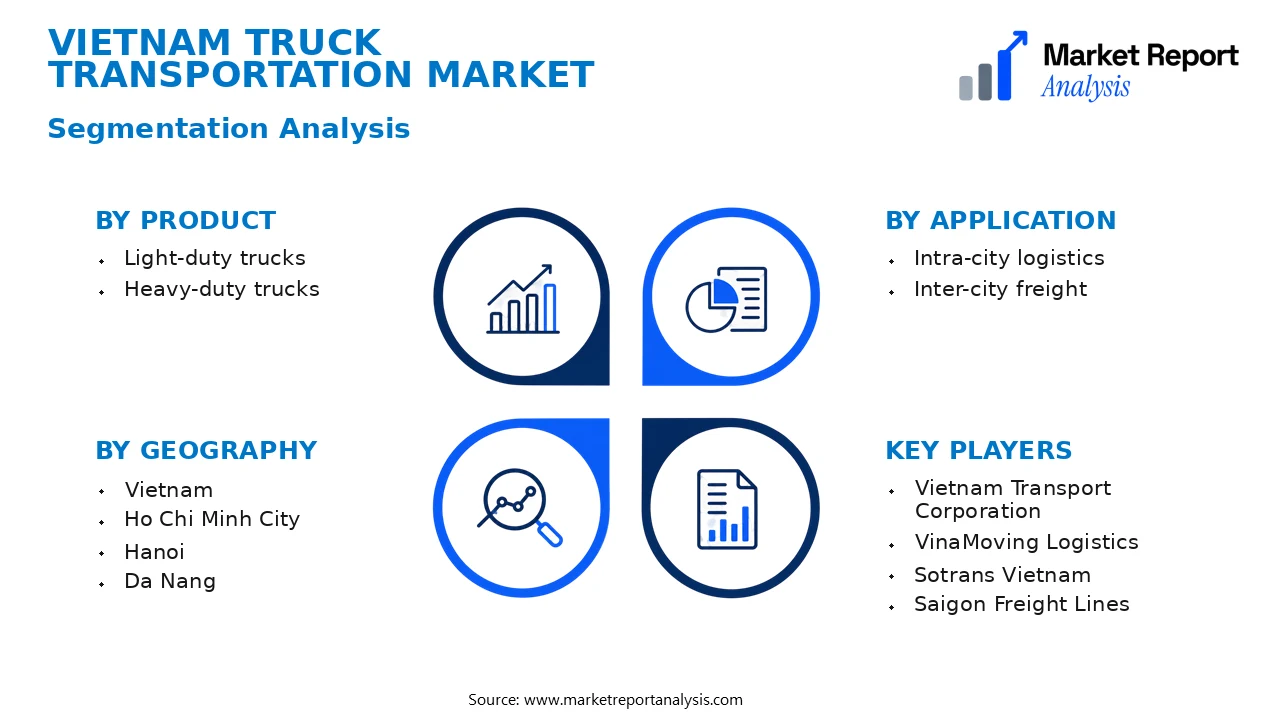 Vietnam Truck Transportation Market Segments and Segmentation Analysis