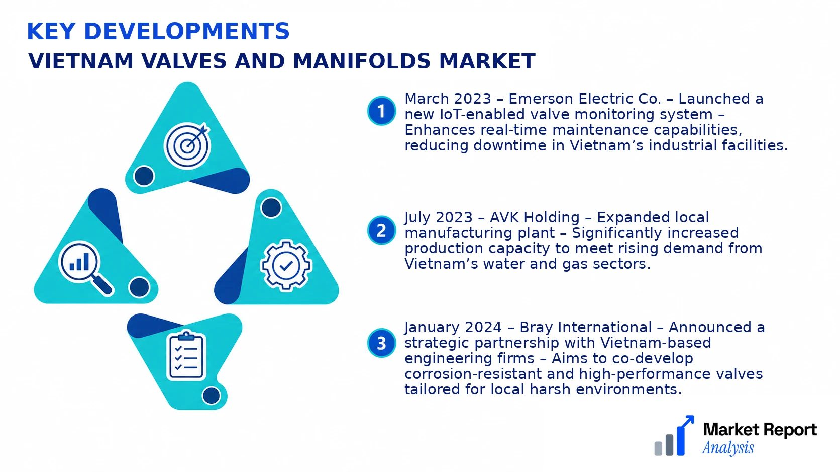 Vietnam Valves and Manifolds Market Key Developments and Strategic Business Developments