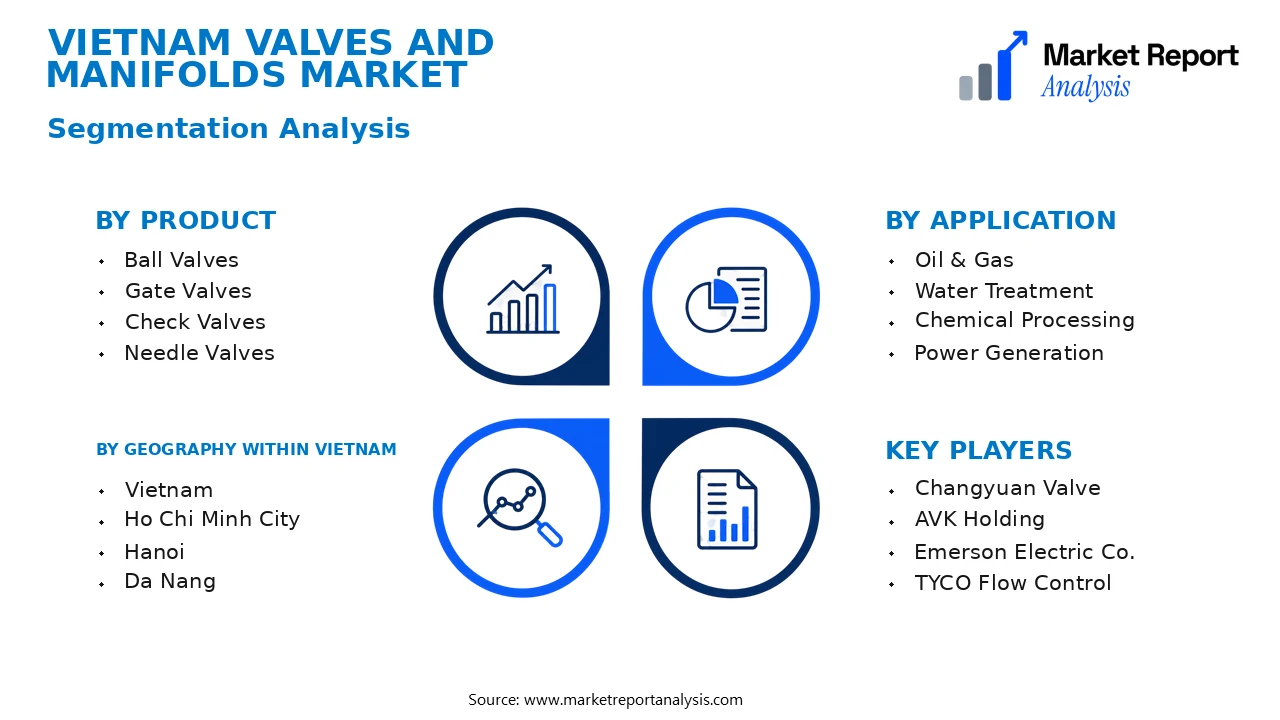 Vietnam Valves and Manifolds Market Segments and Segmentation Analysis Vietnam Valves and Manifolds Market Segments and Segmentation Analysis