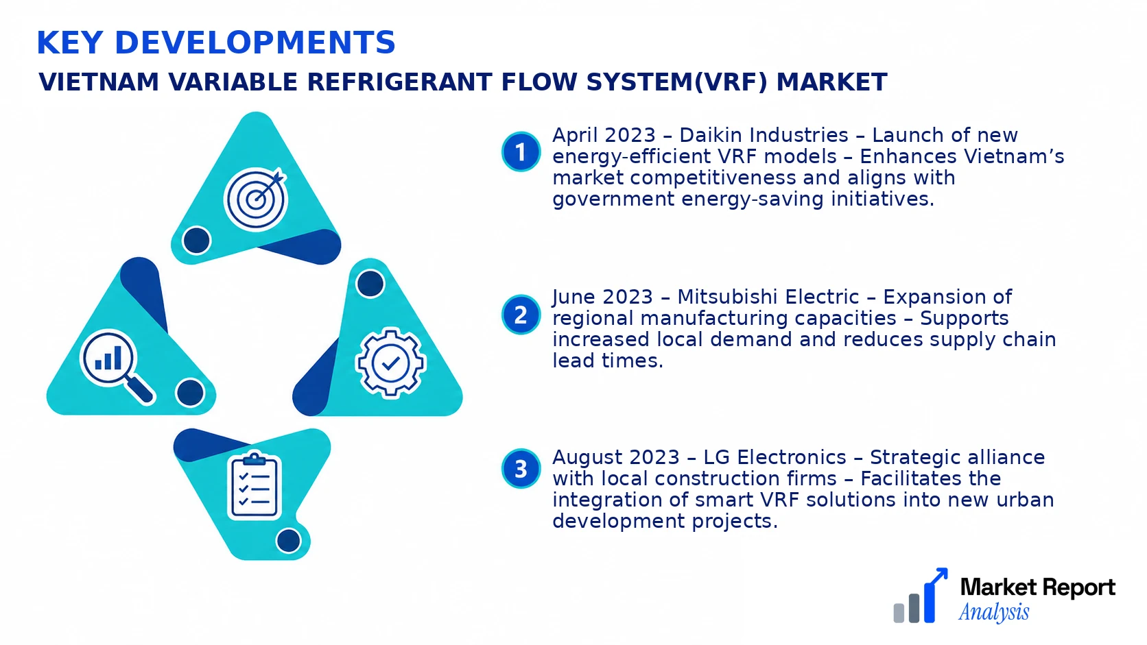 Vietnam Variable Refrigerant Flow System(VRF) Market Key Developments and Strategic Business Developments