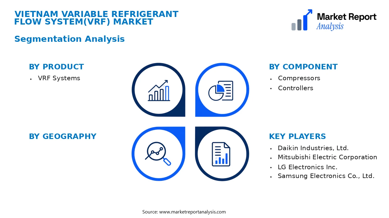 Vietnam Variable Refrigerant Flow System(VRF) Market Segments and Segmentation Analysis Vietnam Variable Refrigerant Flow System(VRF) Market Segments and Segmentation Analysis