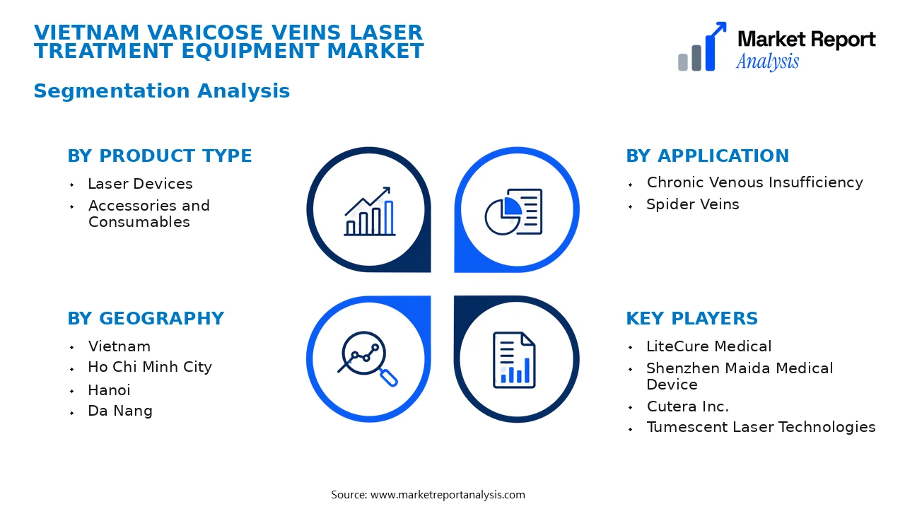 Vietnam Varicose Veins Laser Treatment Equipment Market Segments and Segmentation Analysis Vietnam Varicose Veins Laser Treatment Equipment Market Segments and Segmentation Analysis