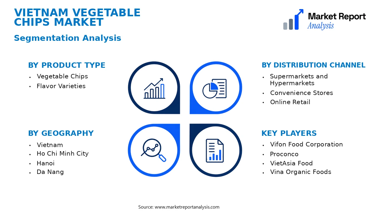 Vietnam Vegetable Chips Market Segments and Segmentation Analysis