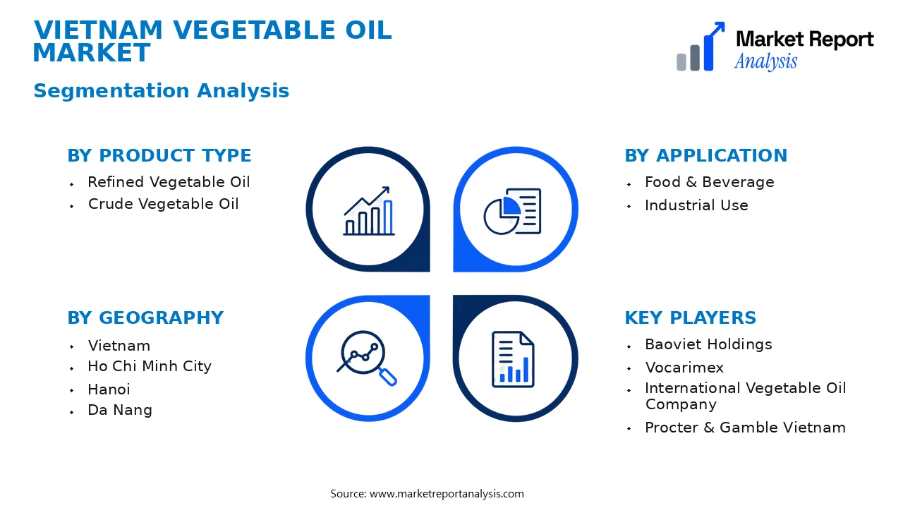 Vietnam Vegetable Oil Market Segments and Segmentation Analysis