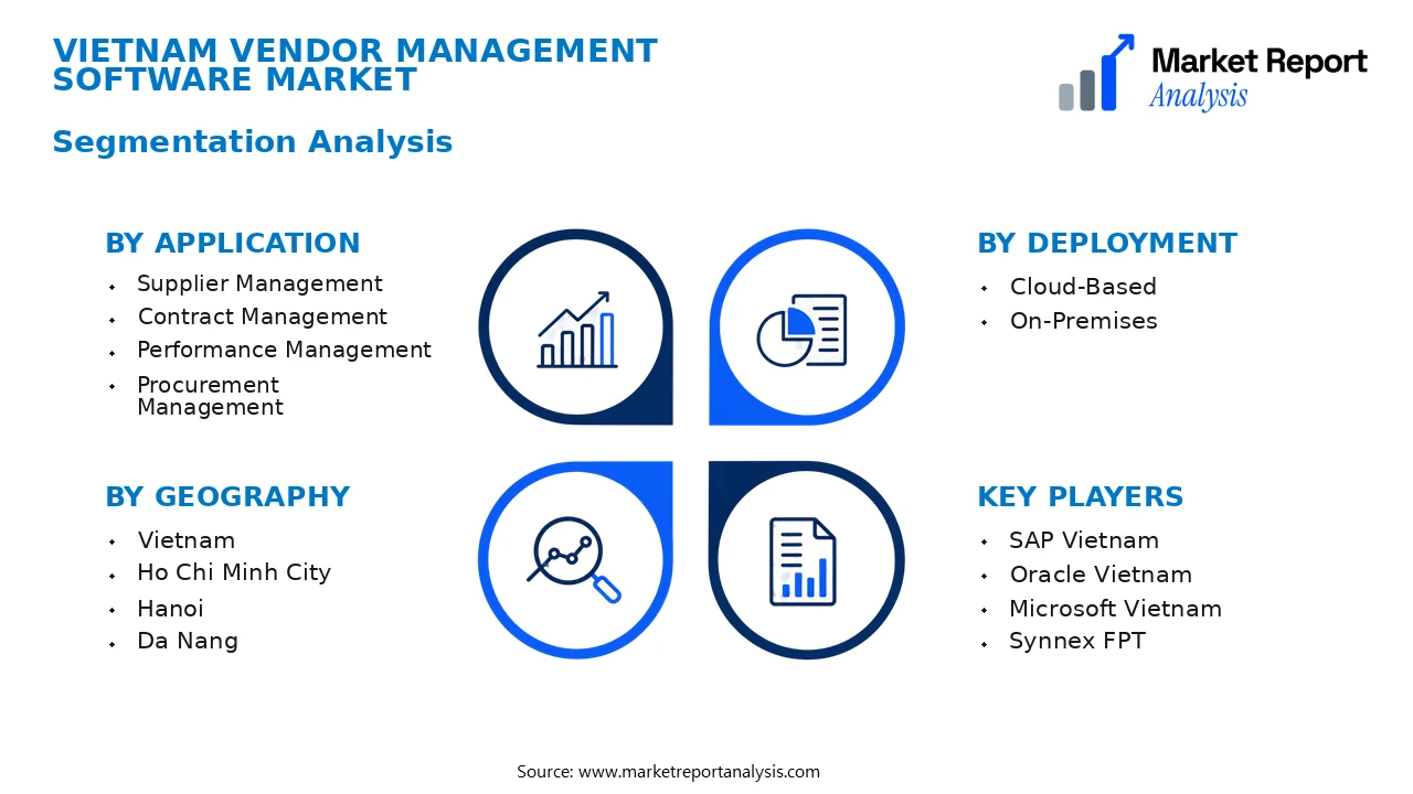 Vietnam Vendor Management Software Market Segments and Segmentation Analysis