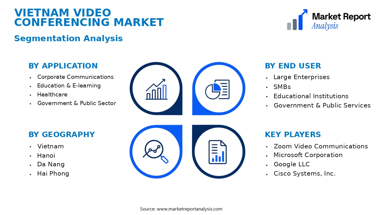 Vietnam Video Conferencing Market Segments and Segmentation Analysis Vietnam Video Conferencing Market Segments and Segmentation Analysis