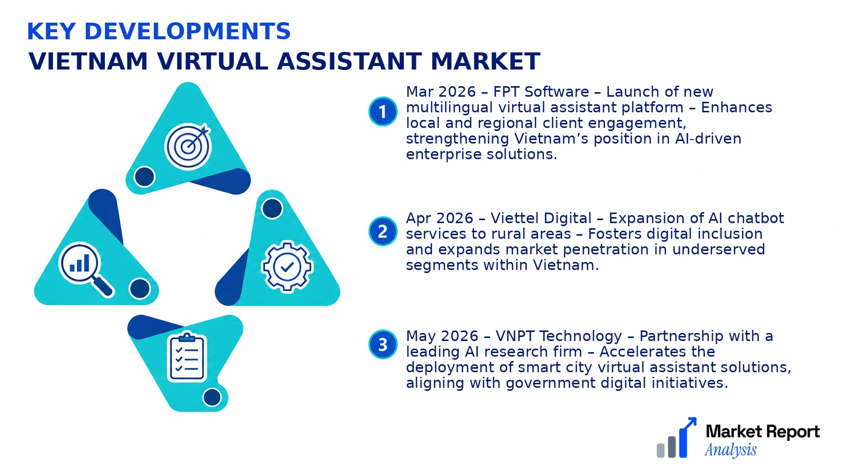 Vietnam Virtual Assistant Market Key Developments and Strategic Business Developments