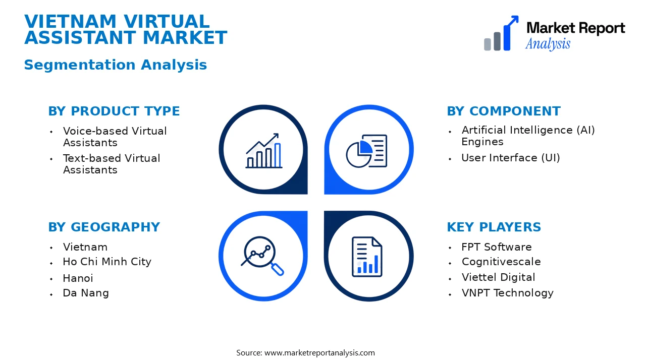 Vietnam Virtual Assistant Market Segments and Segmentation Analysis