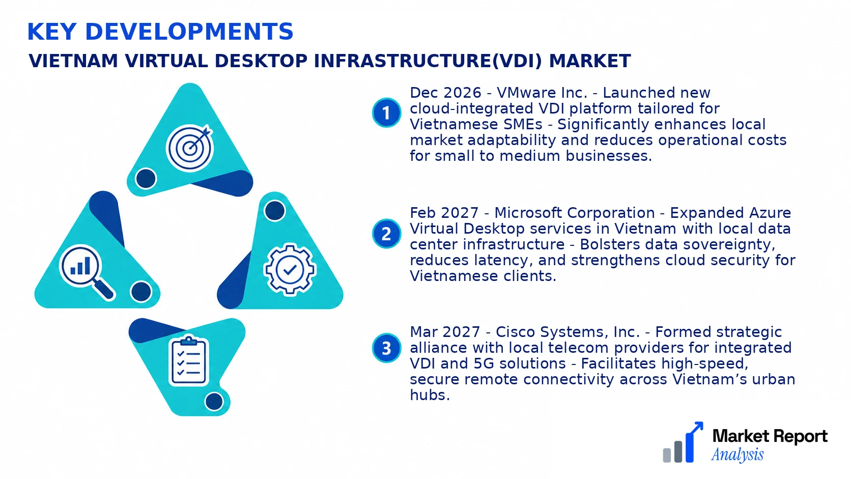 Vietnam Virtual Desktop Infrastructure(VDI) Market Key Developments and Strategic Business Developments Vietnam Virtual Desktop Infrastructure(VDI) Market Key Developments and Strategic Business Developments