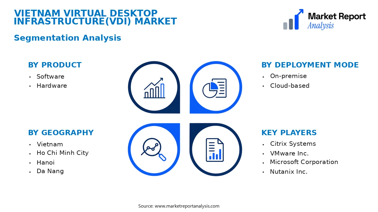 Vietnam Virtual Desktop Infrastructure(VDI) Market Segments and Segmentation Analysis Vietnam Virtual Desktop Infrastructure(VDI) Market Segments and Segmentation Analysis