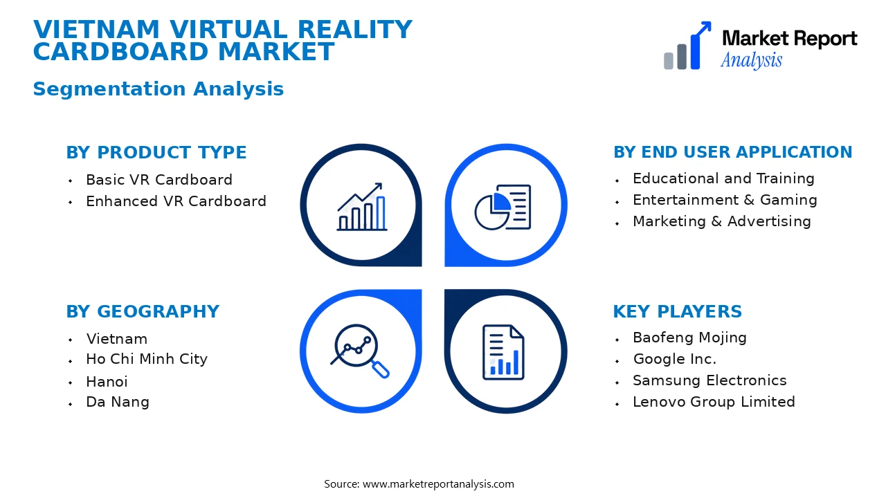 Vietnam Virtual Reality Cardboard Market Segments and Segmentation Analysis