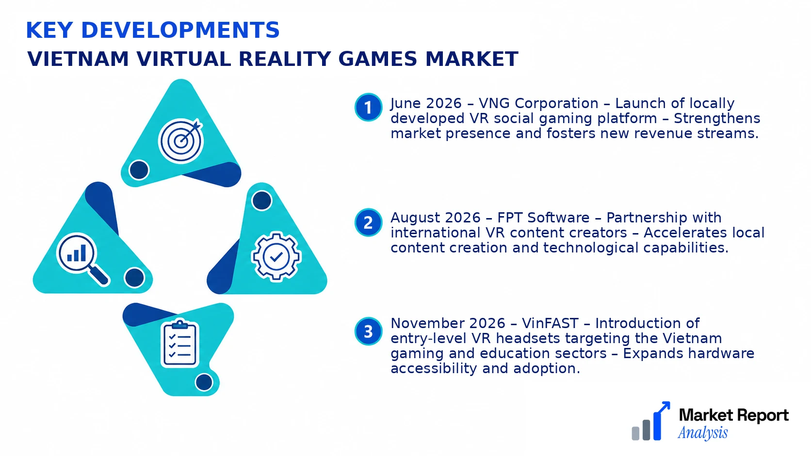 Vietnam Virtual Reality Games Market Key Developments and Strategic Business Developments Vietnam Virtual Reality Games Market Key Developments and Strategic Business Developments