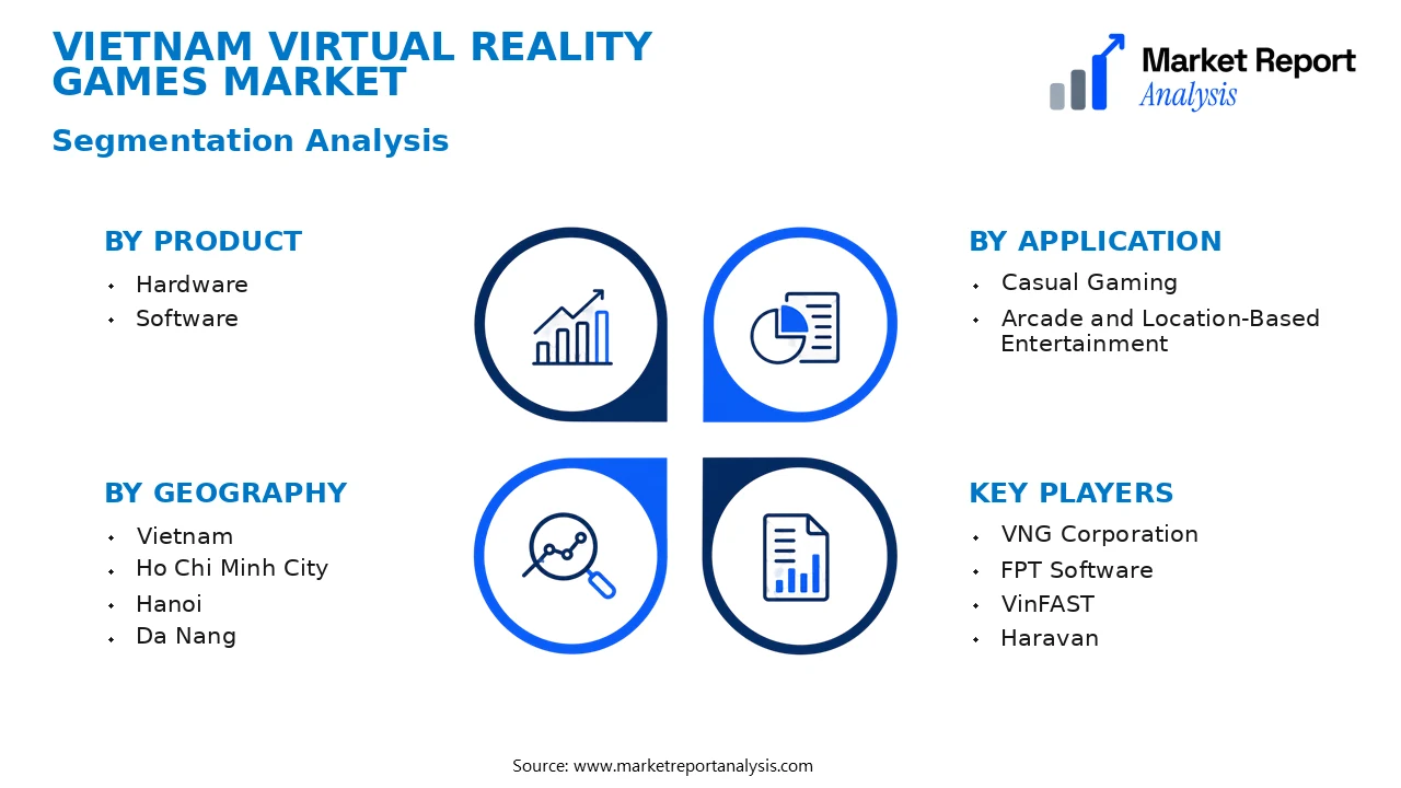 Vietnam Virtual Reality Games Market Segments and Segmentation Analysis Vietnam Virtual Reality Games Market Segments and Segmentation Analysis