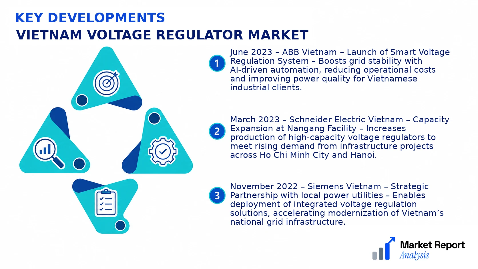 Vietnam Voltage Regulator Market Key Developments and Strategic Business Developments Vietnam Voltage Regulator Market Key Developments and Strategic Business Developments