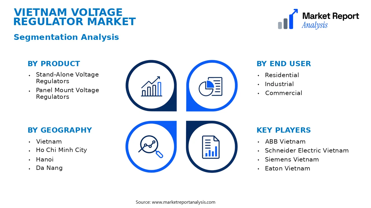 Vietnam Voltage Regulator Market Segments and Segmentation Analysis Vietnam Voltage Regulator Market Segments and Segmentation Analysis