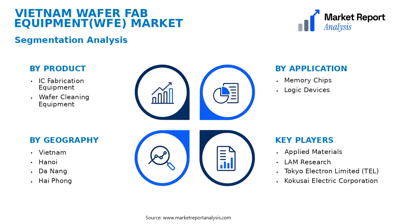 Vietnam Wafer Fab Equipment(WFE) Market Segments and Segmentation Analysis