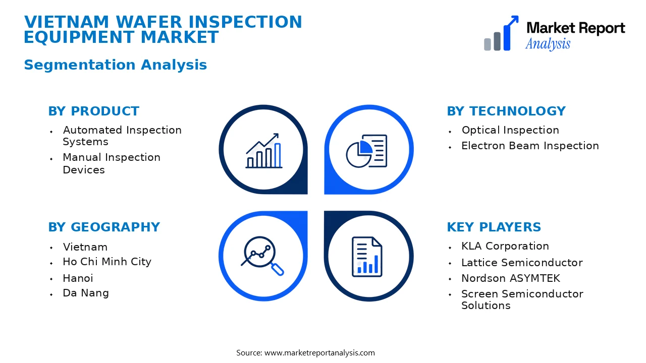 Vietnam Wafer Inspection Equipment Market Segments and Segmentation Analysis